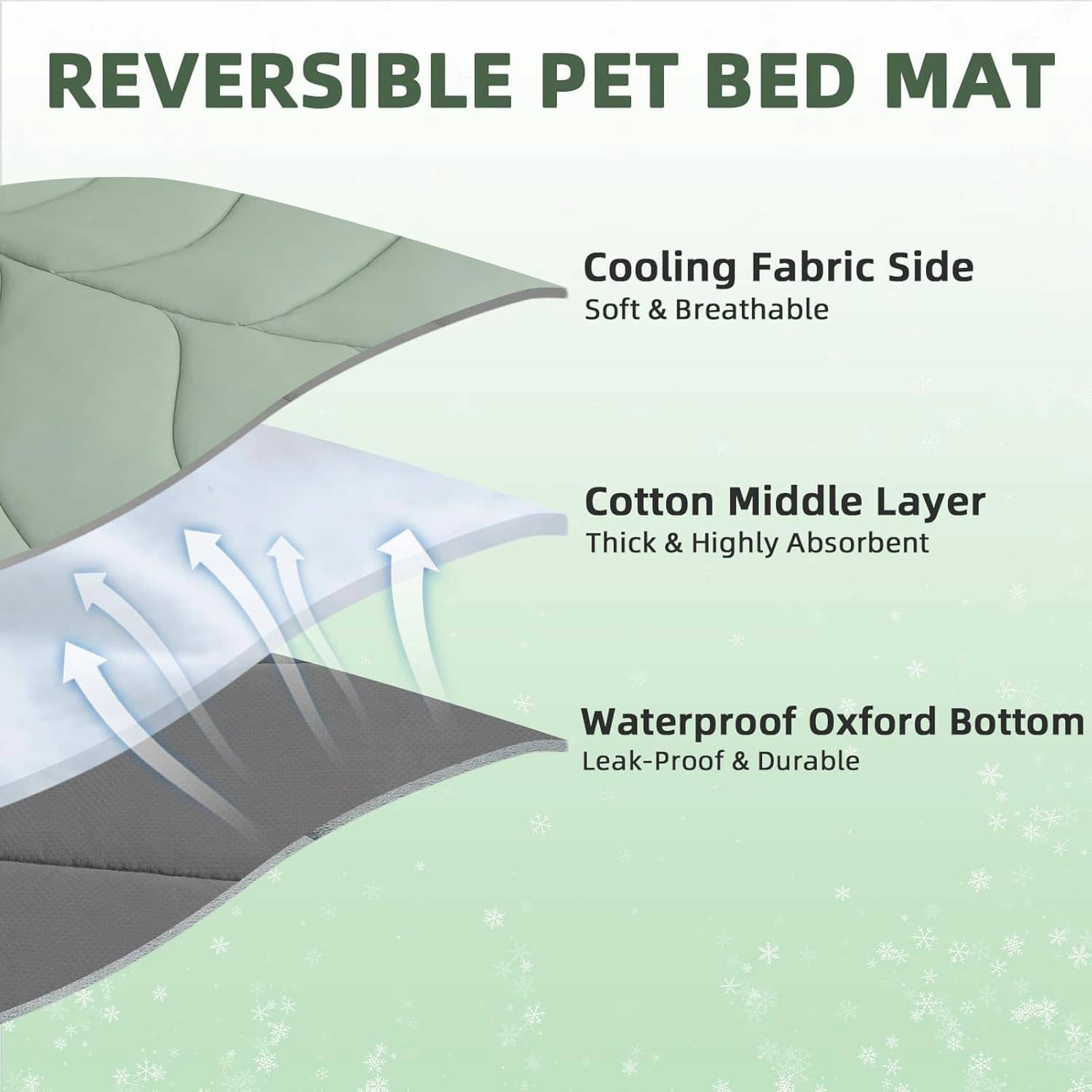 Washable Dog Cooling Mat