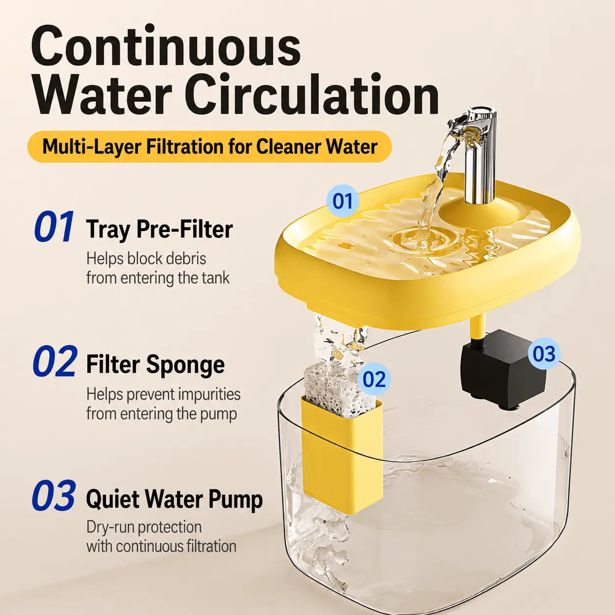 Premium Continuous Water Circulation Pet Fountain