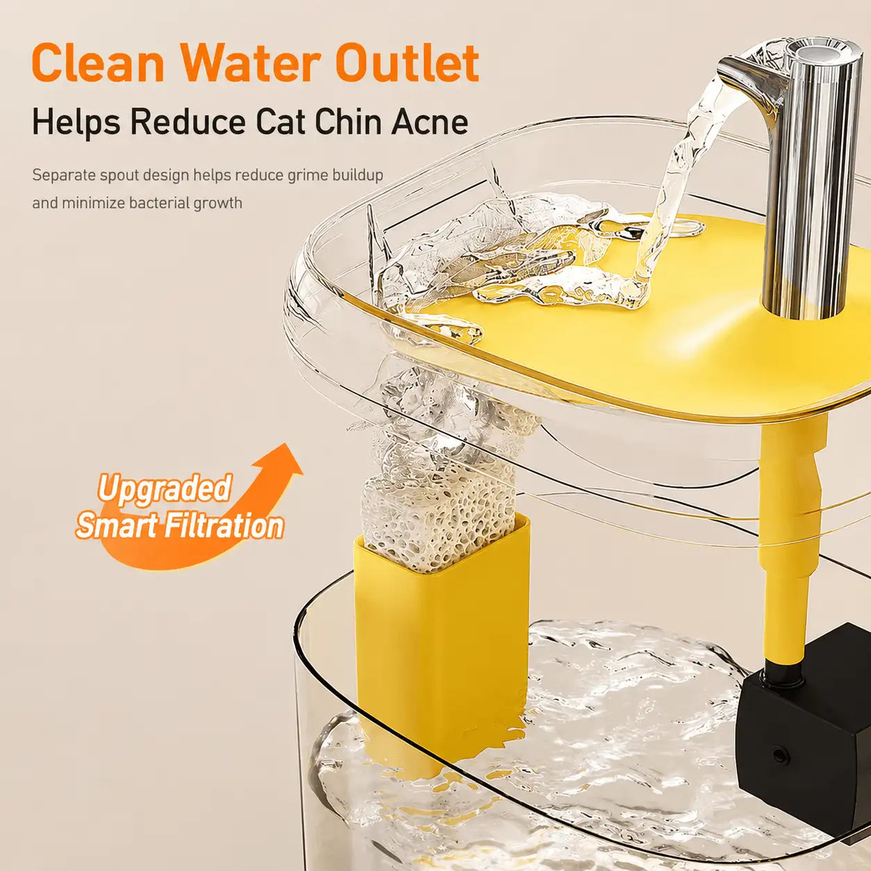Premium Continuous Water Circulation Pet Fountain